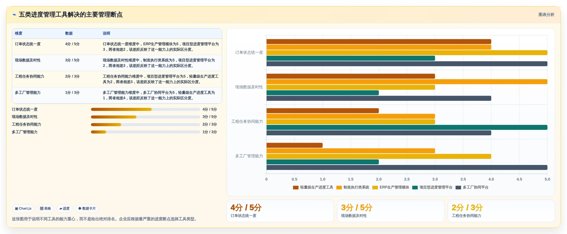 选对工具事半功倍：2026年最值得投资的5大工厂进度管理软件