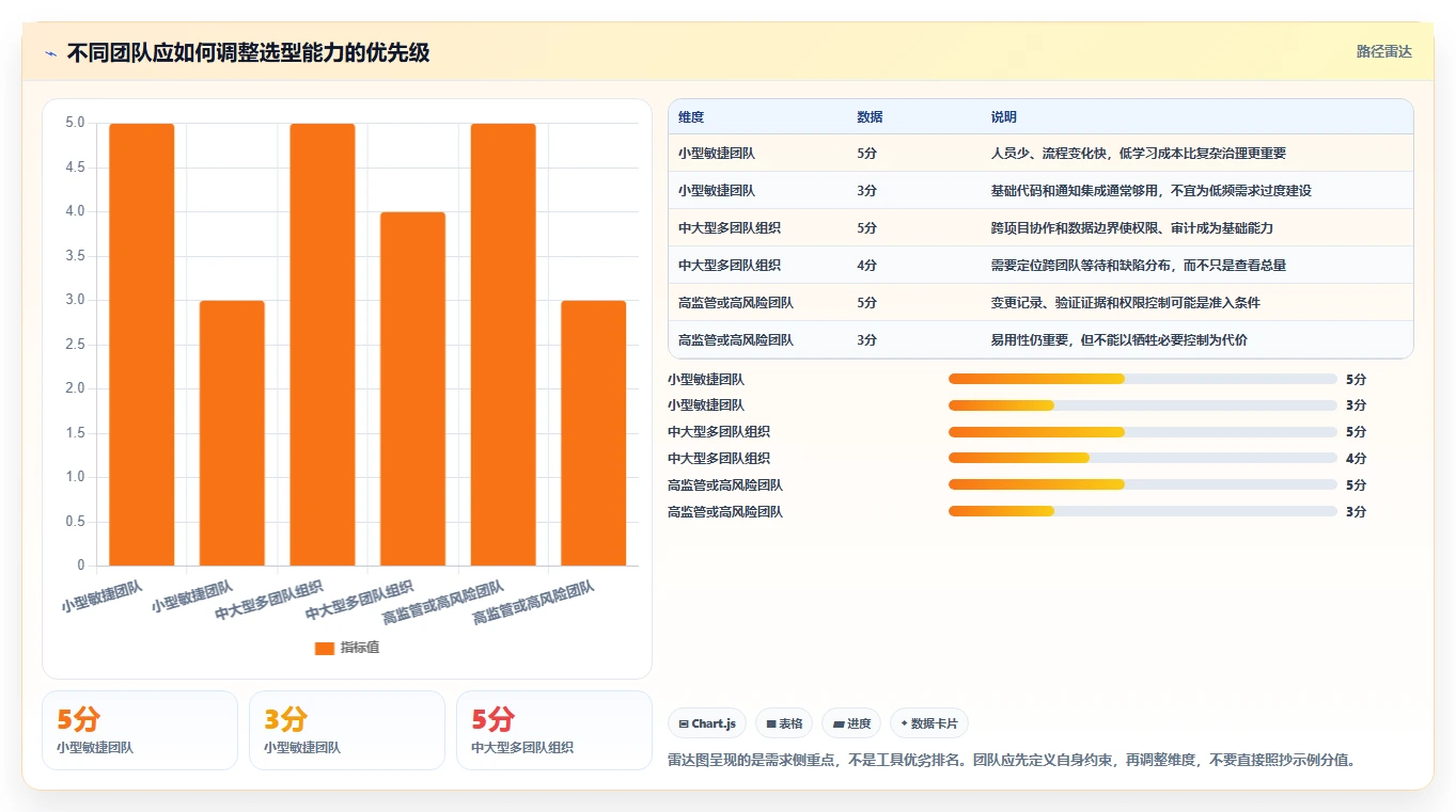 选对工具事半功倍:2026年软件测试bug管理系统选型指南