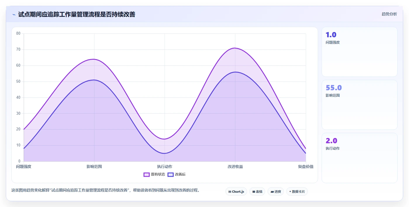 2026年必备:6款顶级工作量管理软件大PK,哪个最适合你?