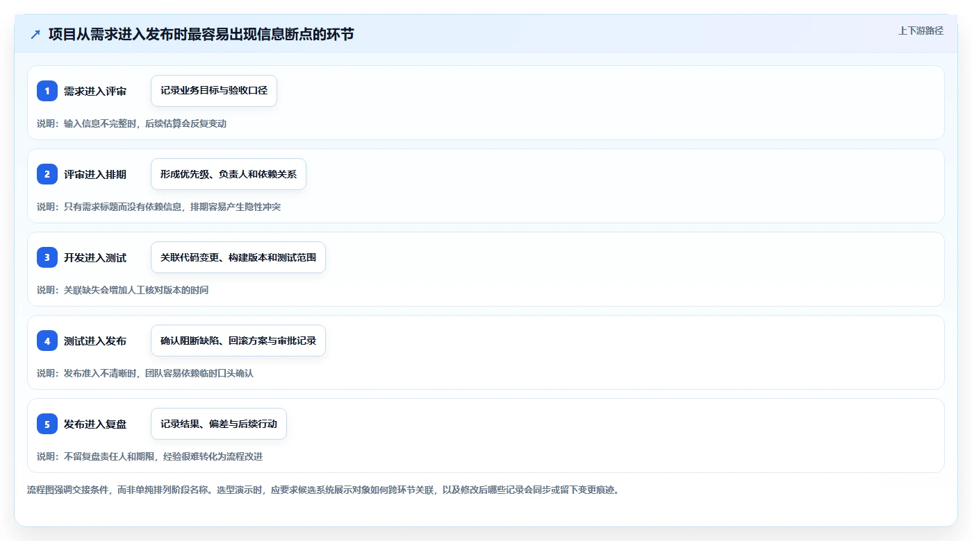 效率提升神器：2026年最受欢迎的5款项目全流程管理系统盘点