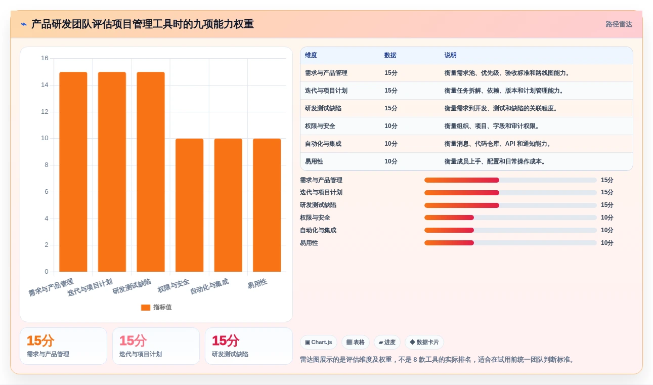 2026年产品经理项目管理软件大比拼:8款顶级工具深度对比