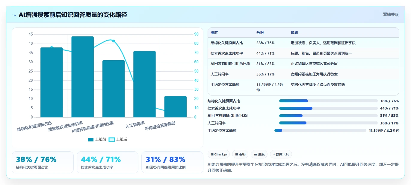 2026年顶级wiki在线文档工具大盘点:8款提升协作效率的必备选择