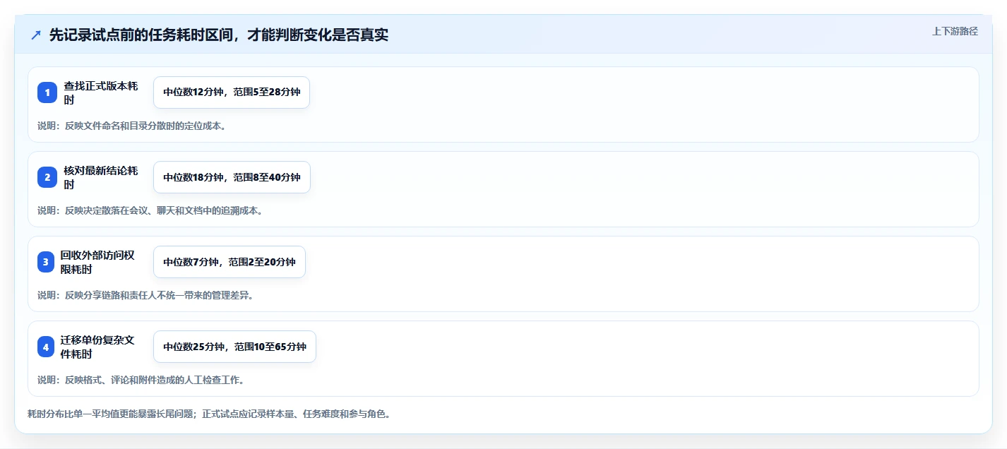 项目协作新标准:2026年最值得投资的5大在线文档编辑系统