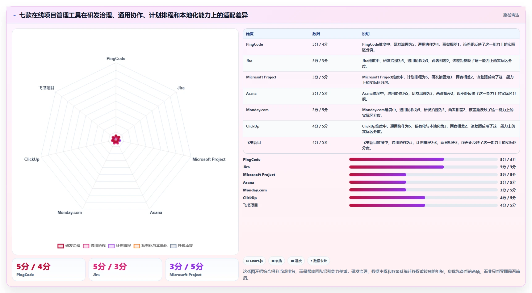 提升团队协作：2026年7款突破性在线版项目管理工具盘点