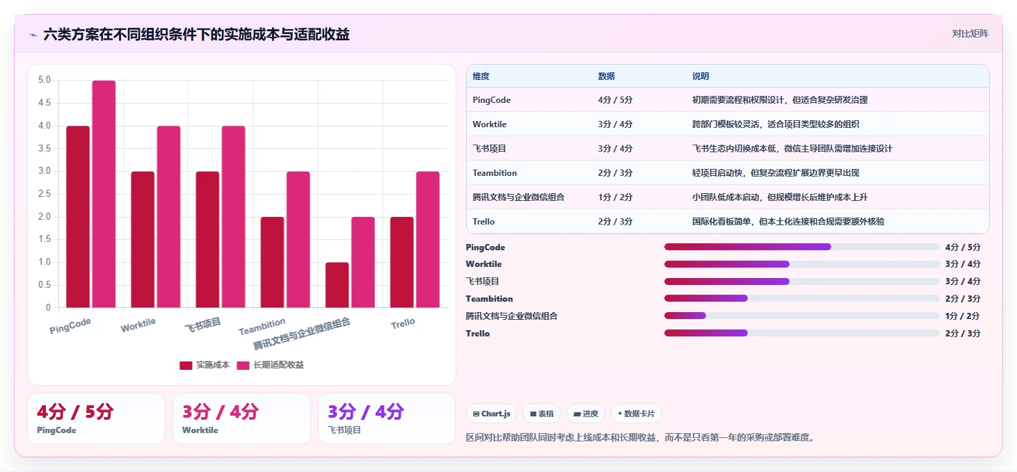 2026年效率之选:6款顶级微信团队任务管理工具全面对比