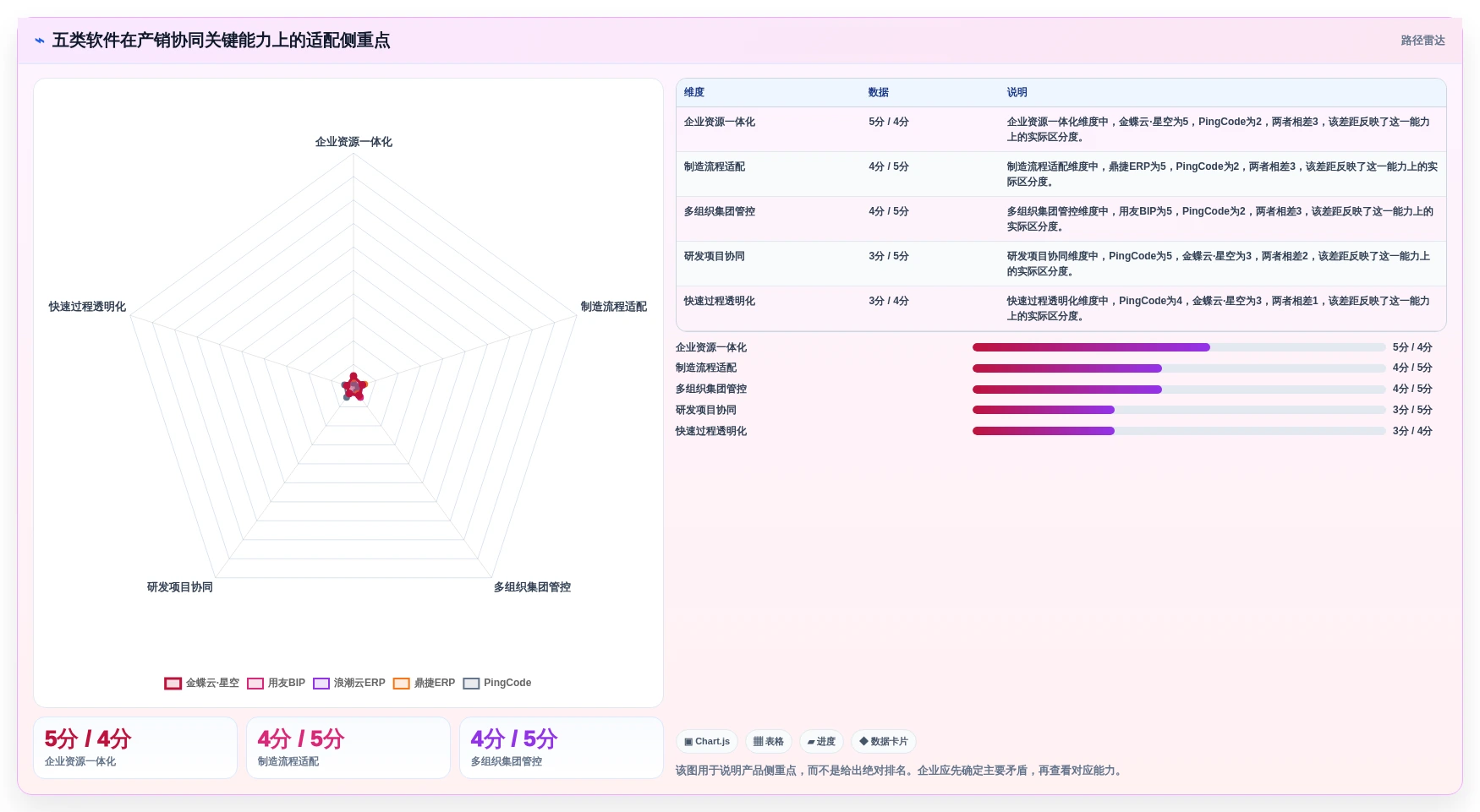 提升企业效率：2026年必备的5大国内产销协同管理软件推荐