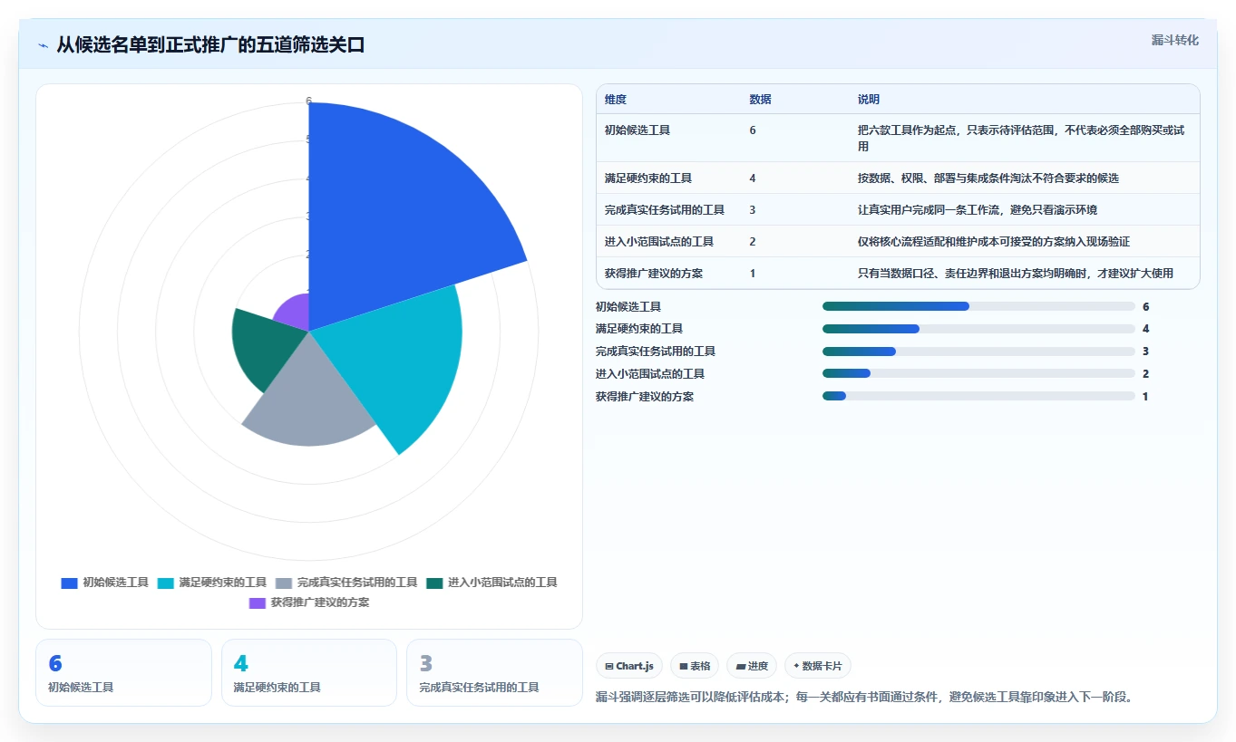 2026年效率革命：6款顶级线上管理工具全面对比