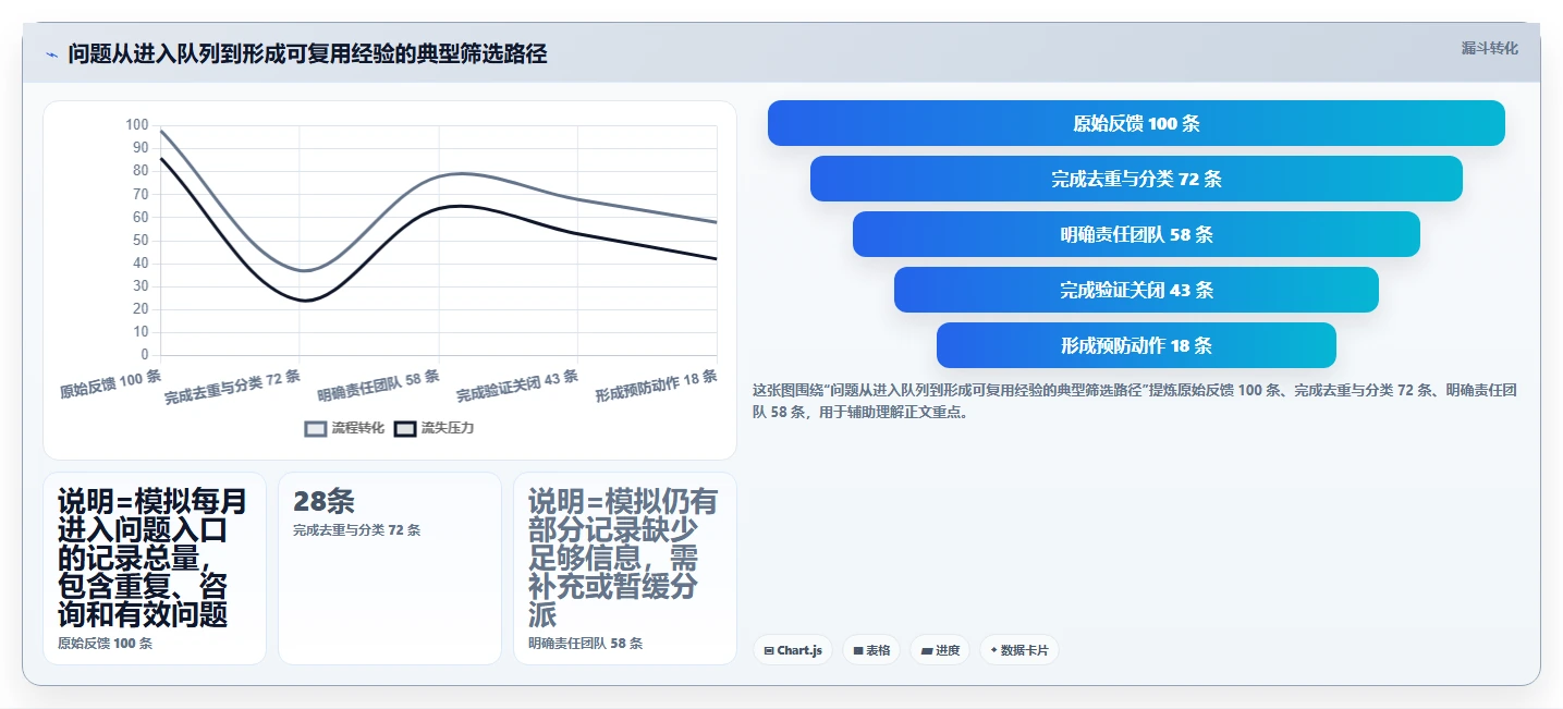 2026年效率之选:6款顶级问题管理工具深度对比