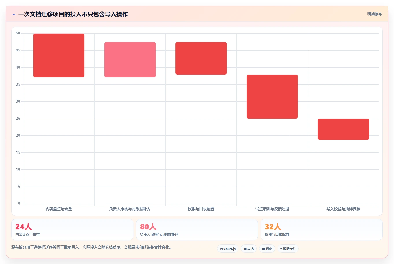 从入门到精通:2026年管理文档的工具选型攻略
