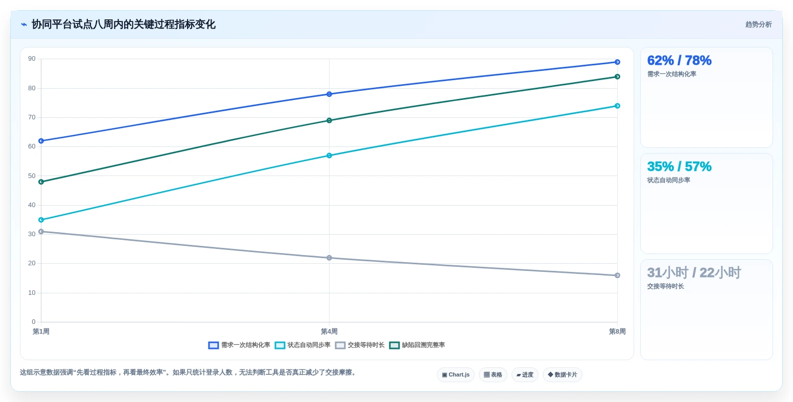 效率倍增!2026年产品经理必选的7款顶级协同工具对比