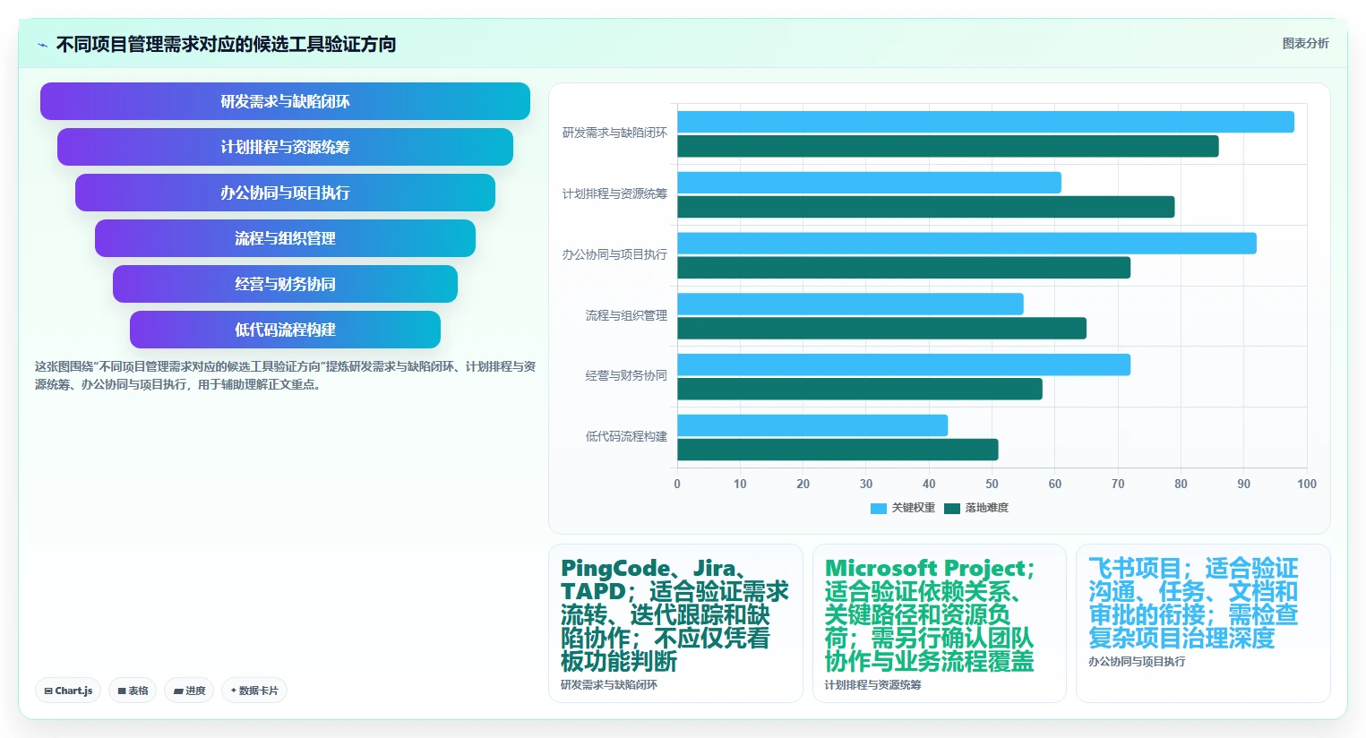 2026年云南省项目综合管理一体化平台大盘点：8款高效工具助力企业腾飞