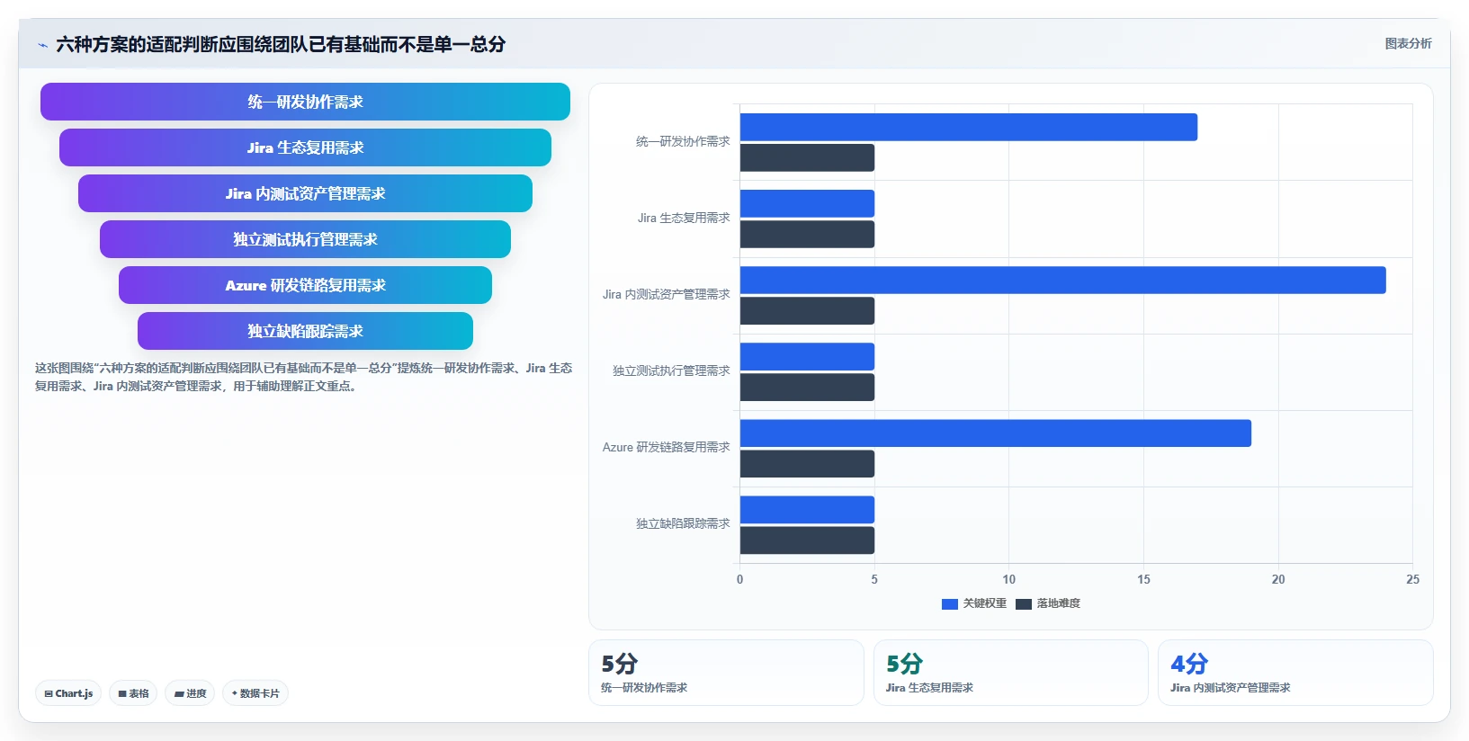 2026年必看：6大缺陷状态矩阵测试系统工具对比与选型指南