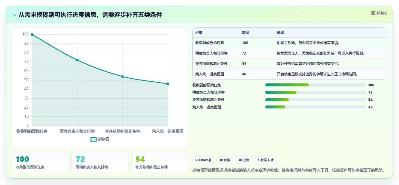 提升团队效能：2026年不可错过的7款顶级团队进度协调工具