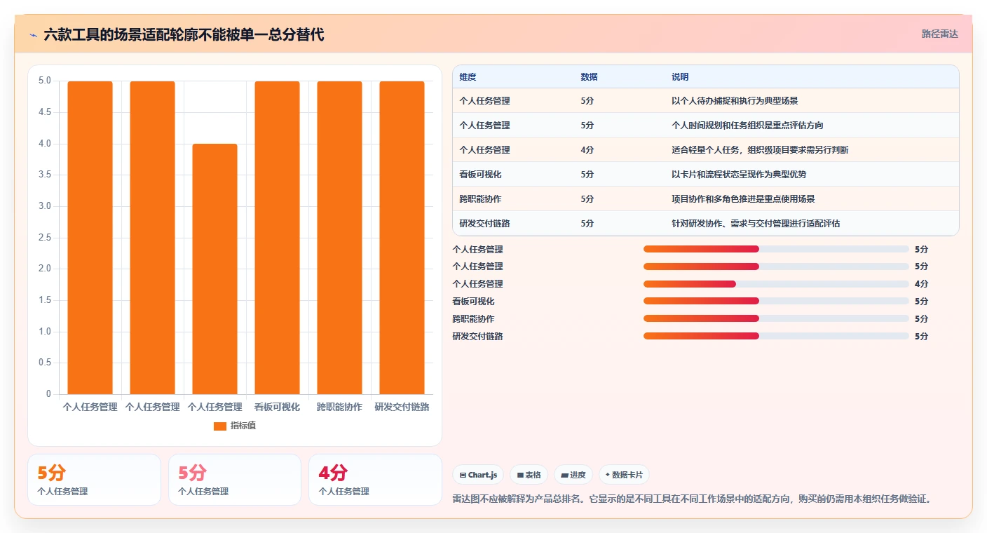 2026年效率之选：6款顶级任务管理管理软件全面对比