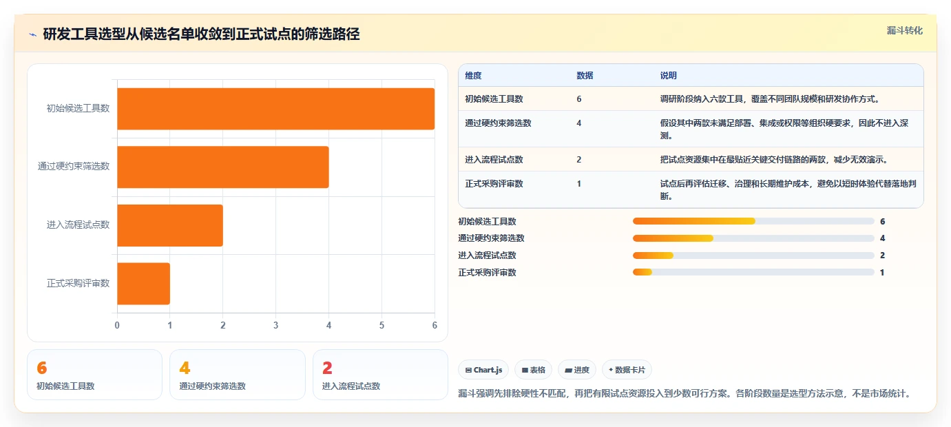 2026年研发效率提升利器：6款热门PingCode项目管理系统工具对比