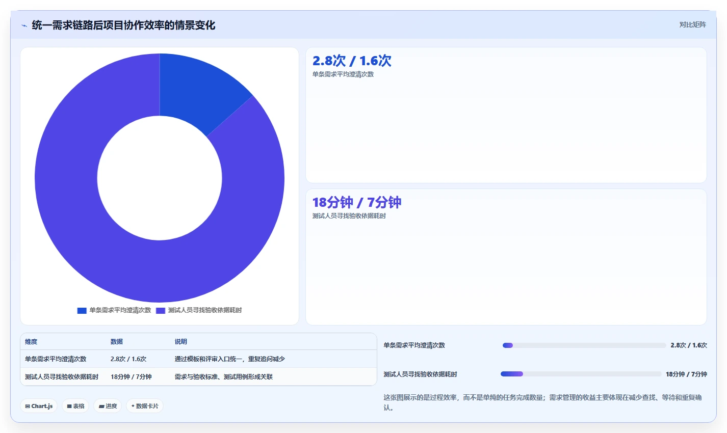 项目经理必备：2026年5大需求管理工具深度分析与推荐