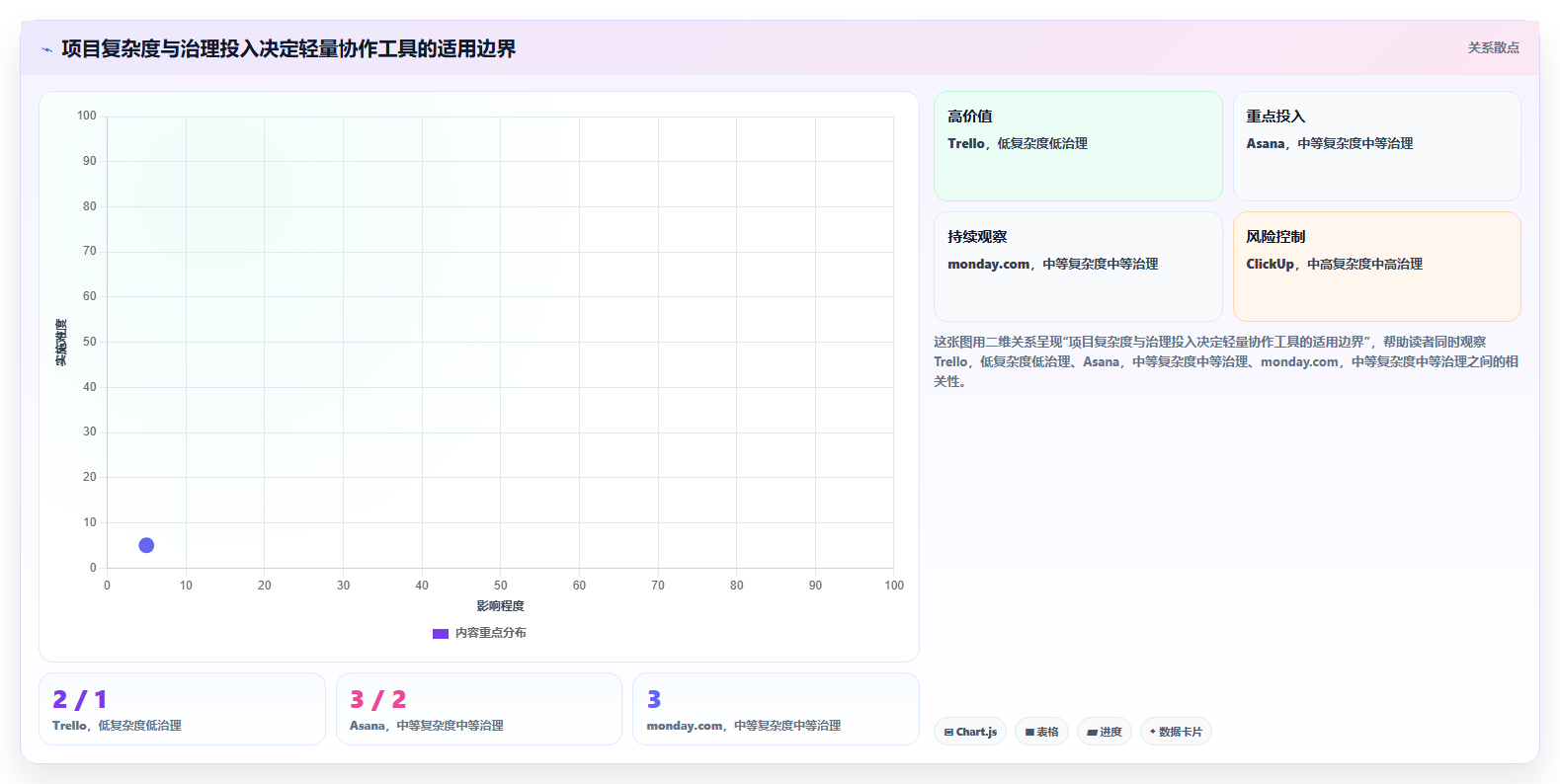 项目经理必备利器：2026年度8大项目汇总软件推荐及选型指南