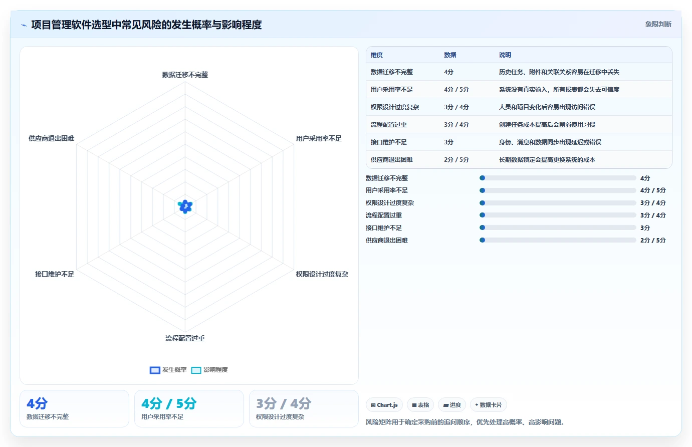 2026年高效的项目管理软件有哪些?这份选型测评指南帮你快速决策