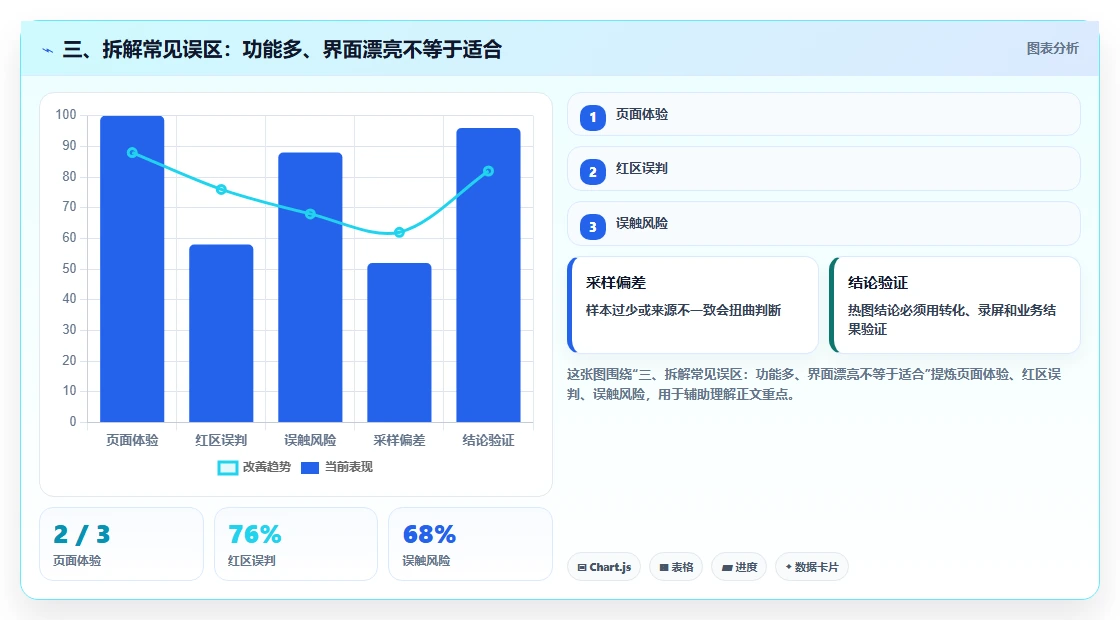 三、拆解常见误区:功能多、界面漂亮不等于适合