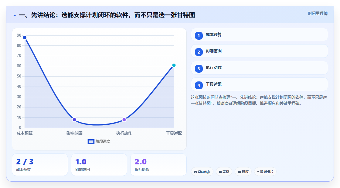 项目经理必读：如何在2026年选择最适合的编写进度计划的软件？