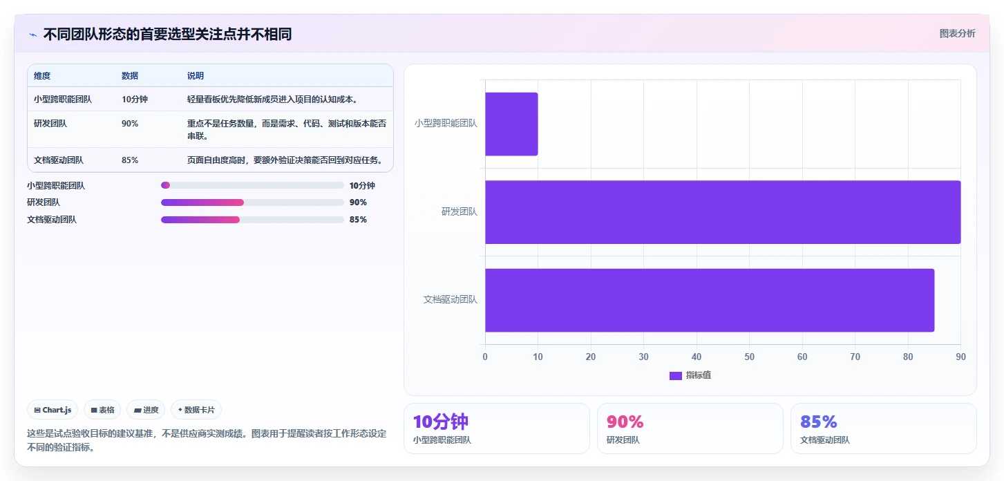 远程团队协作新选择：2026年热门项目管理在线工具盘点与分析