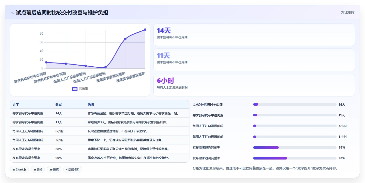 选对工具事半功倍：2026年最值得投资的5大前端项目管理平台