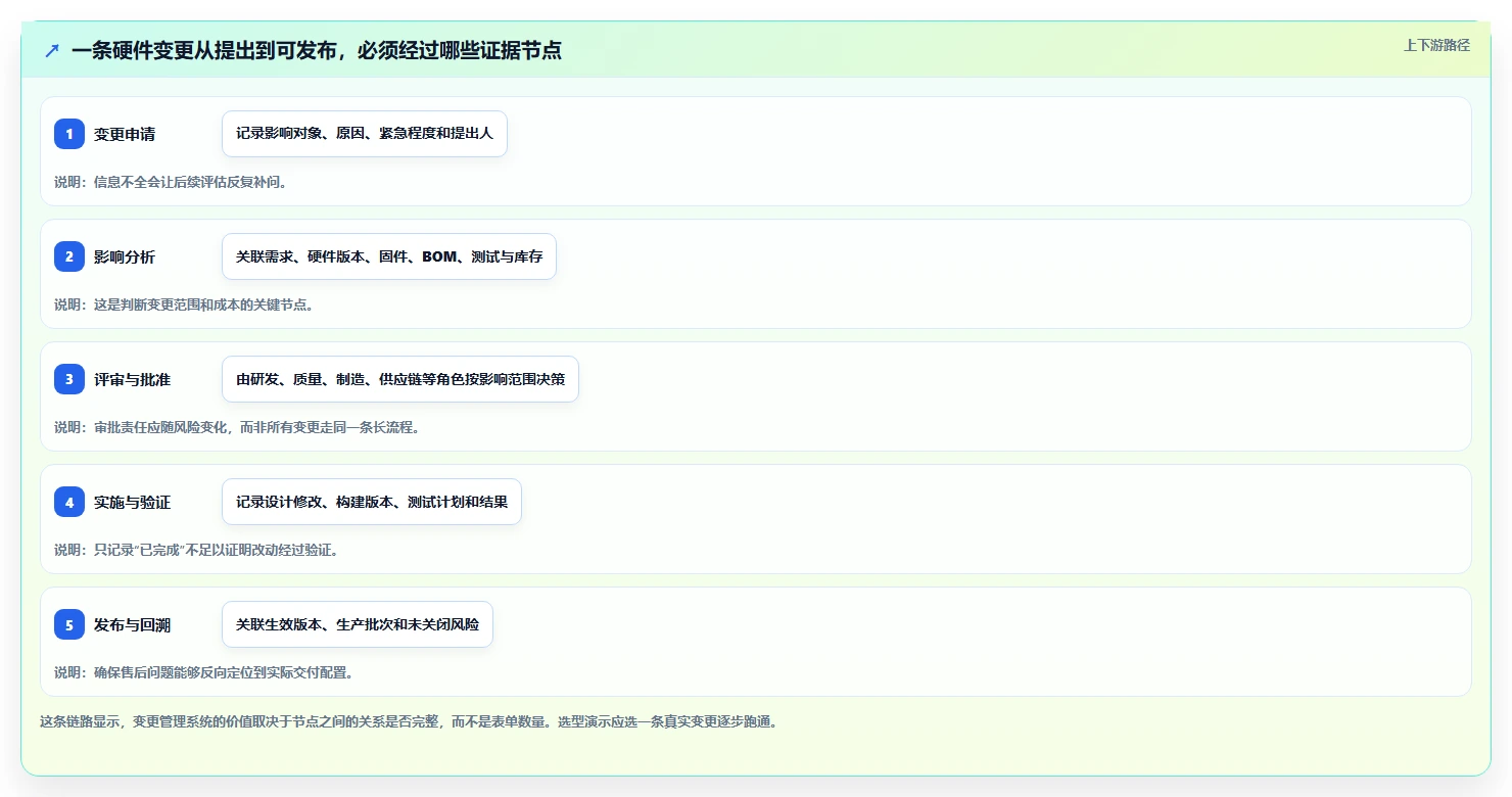 项目经理必看:2026年最值得投资的5大电子研发管理系统