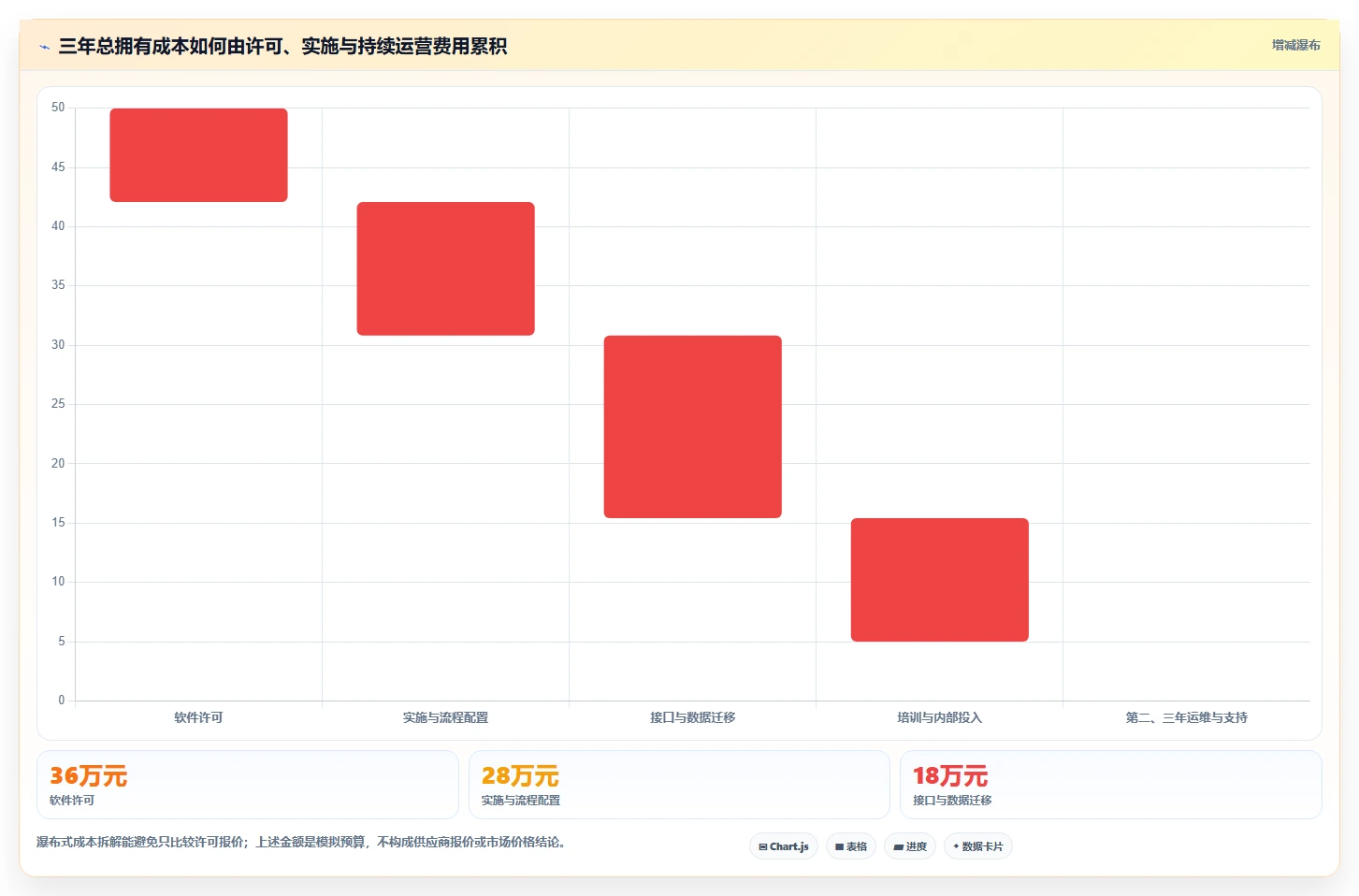 2026年制造业瀑布管理工具哪家好?深度测评与选型指南