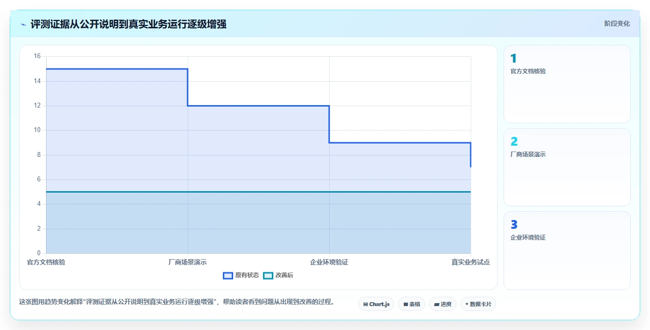 2026研发效能管理工具测评:企业团队选型清单与落地建议
