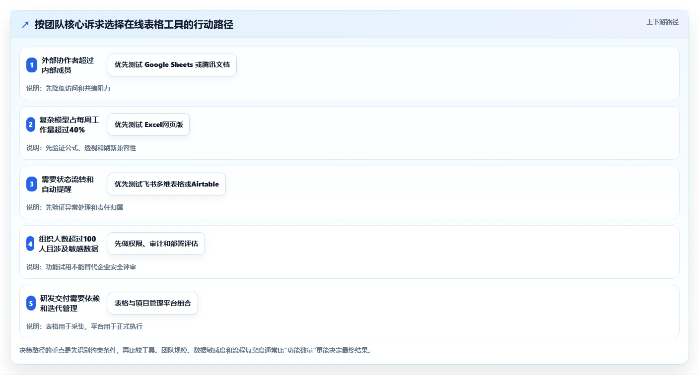 远程办公新趋势:2026年最受欢迎的5大在线表格编辑工具盘点