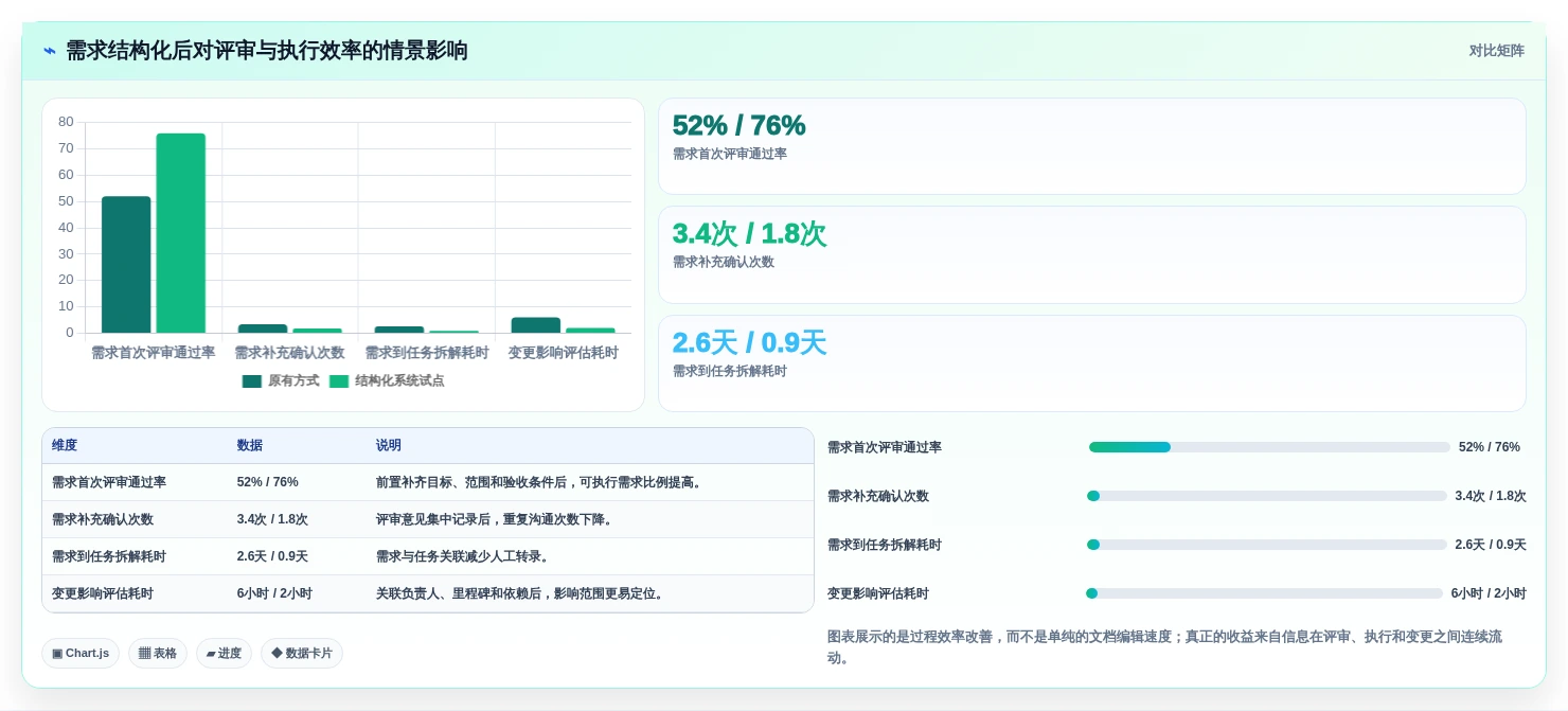 打造完美项目蓝图:2026年管理系统需求文档模板选型指南