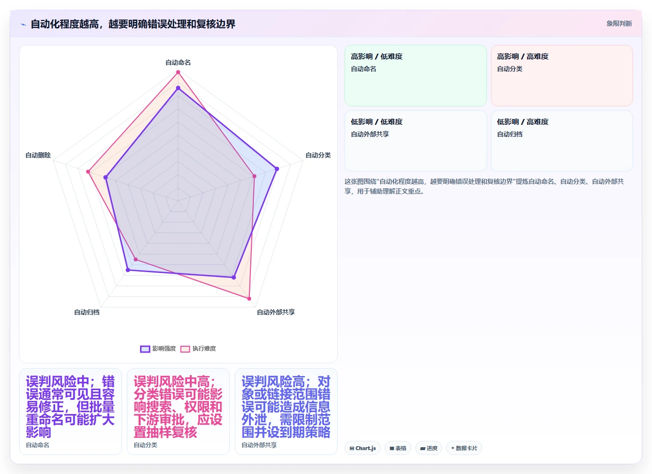 告别文件混乱:2026年最值得投资的6款自动化文件管理工具