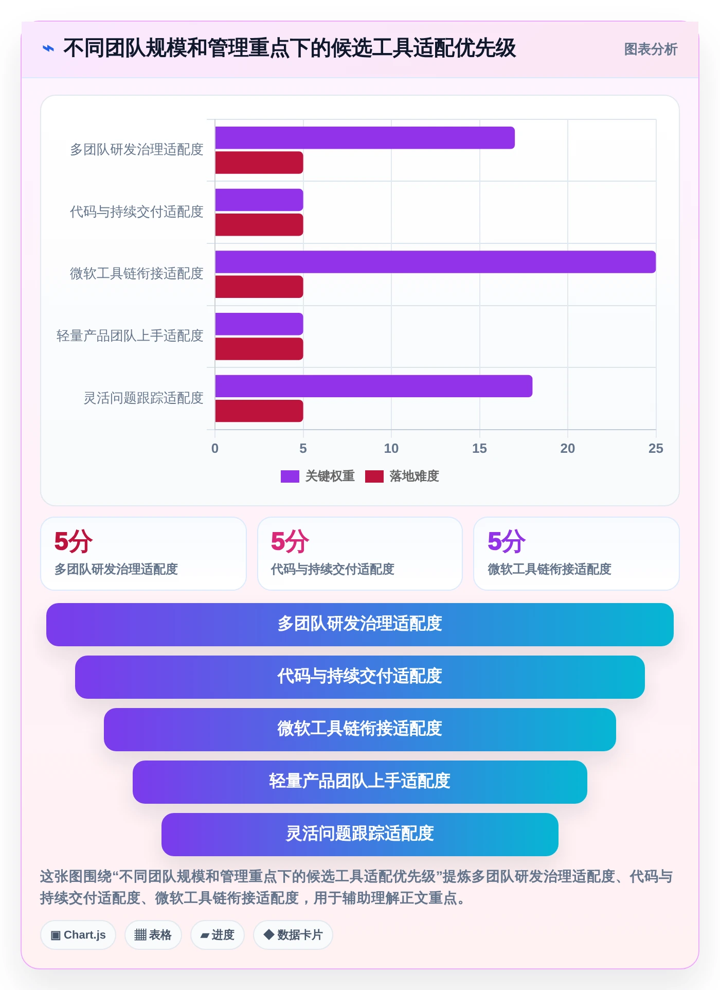 2026年研发部管理系统软件哪个好？8款顶级工具深度对比