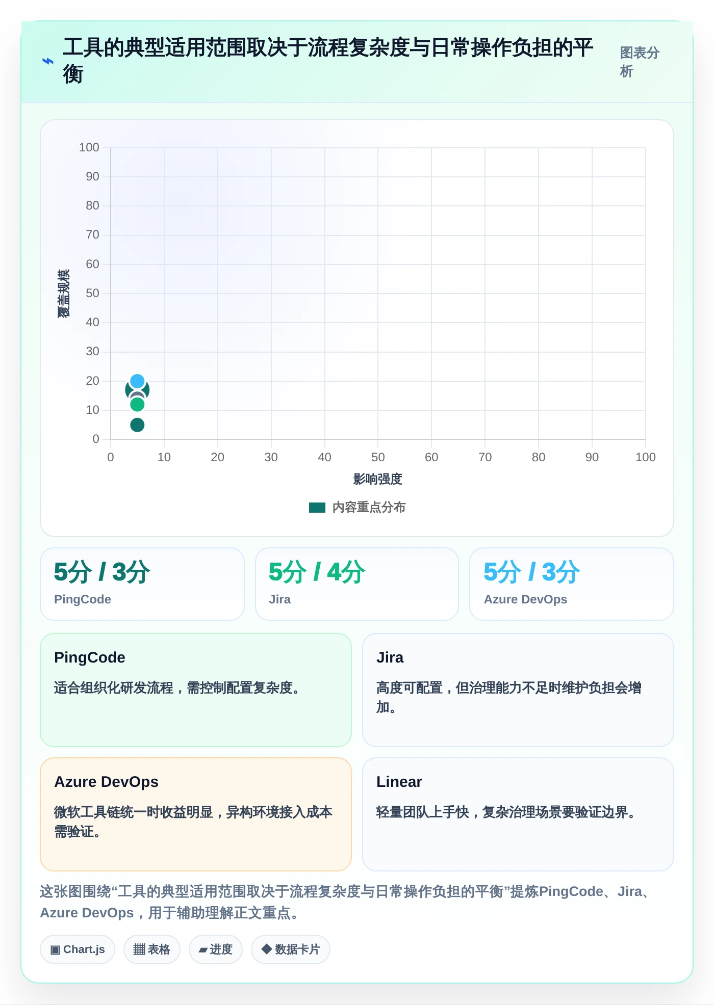 2026年精选:7款顶级软件开发任务分配软件深度对比