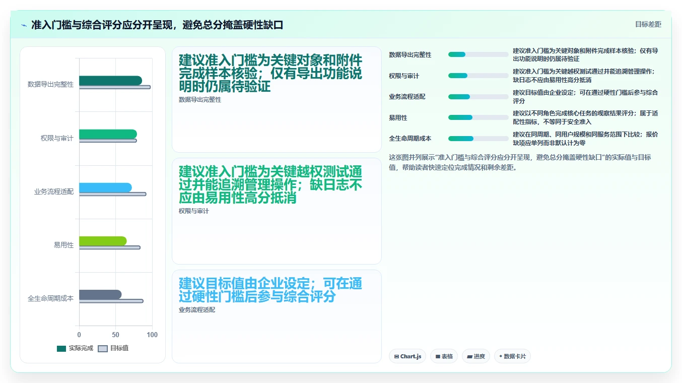 如何挑选自主可控的产品管理软件?2026国产化工具测评与选型清单