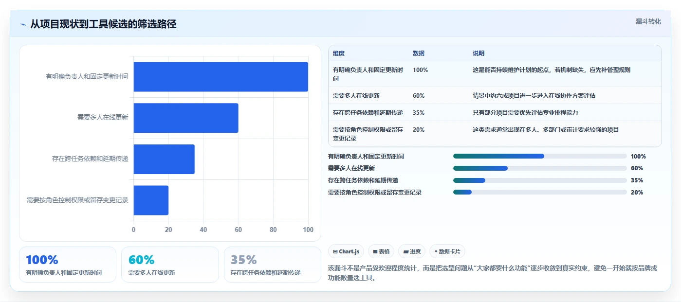 Excel项目管理神器：2026年最受欢迎的5款进度计划工具对比