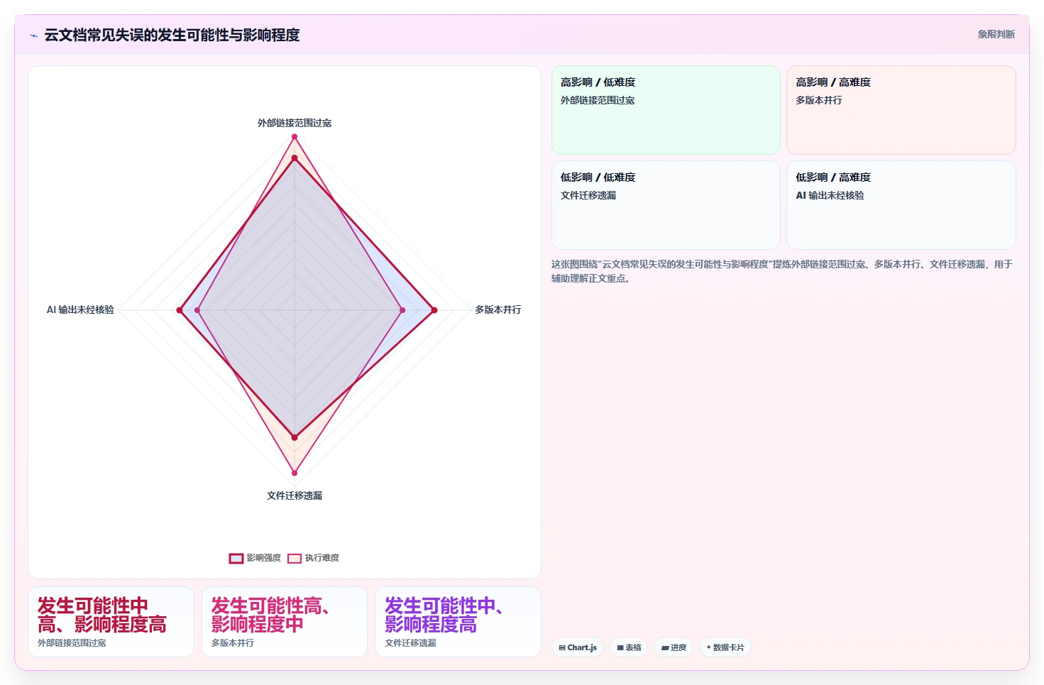 远程协作新标准:2026年最值得投资的5大在线云文档工具