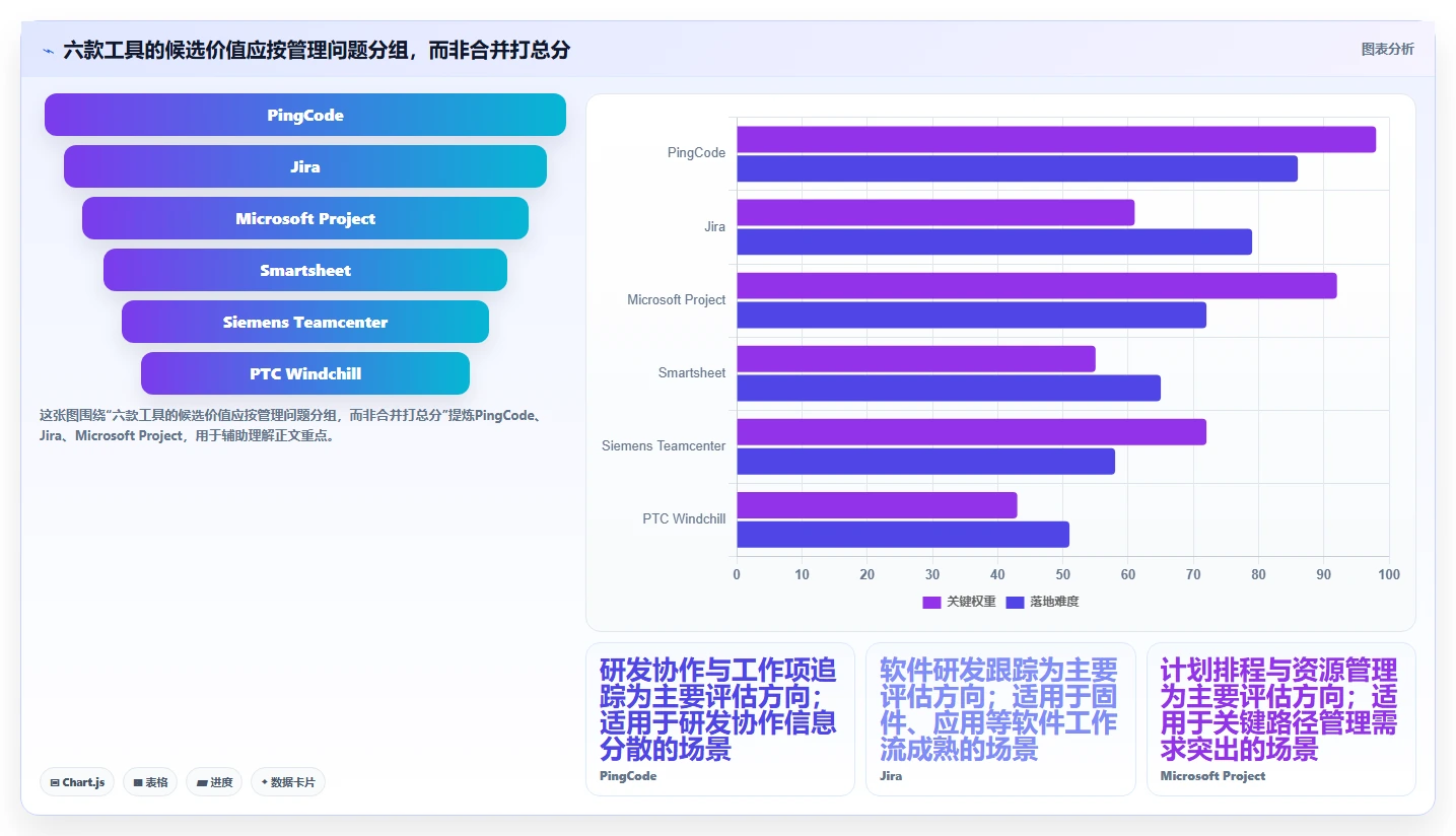 2026年小家电研发项目管理平台选型指南:6款企业级工具深度对比