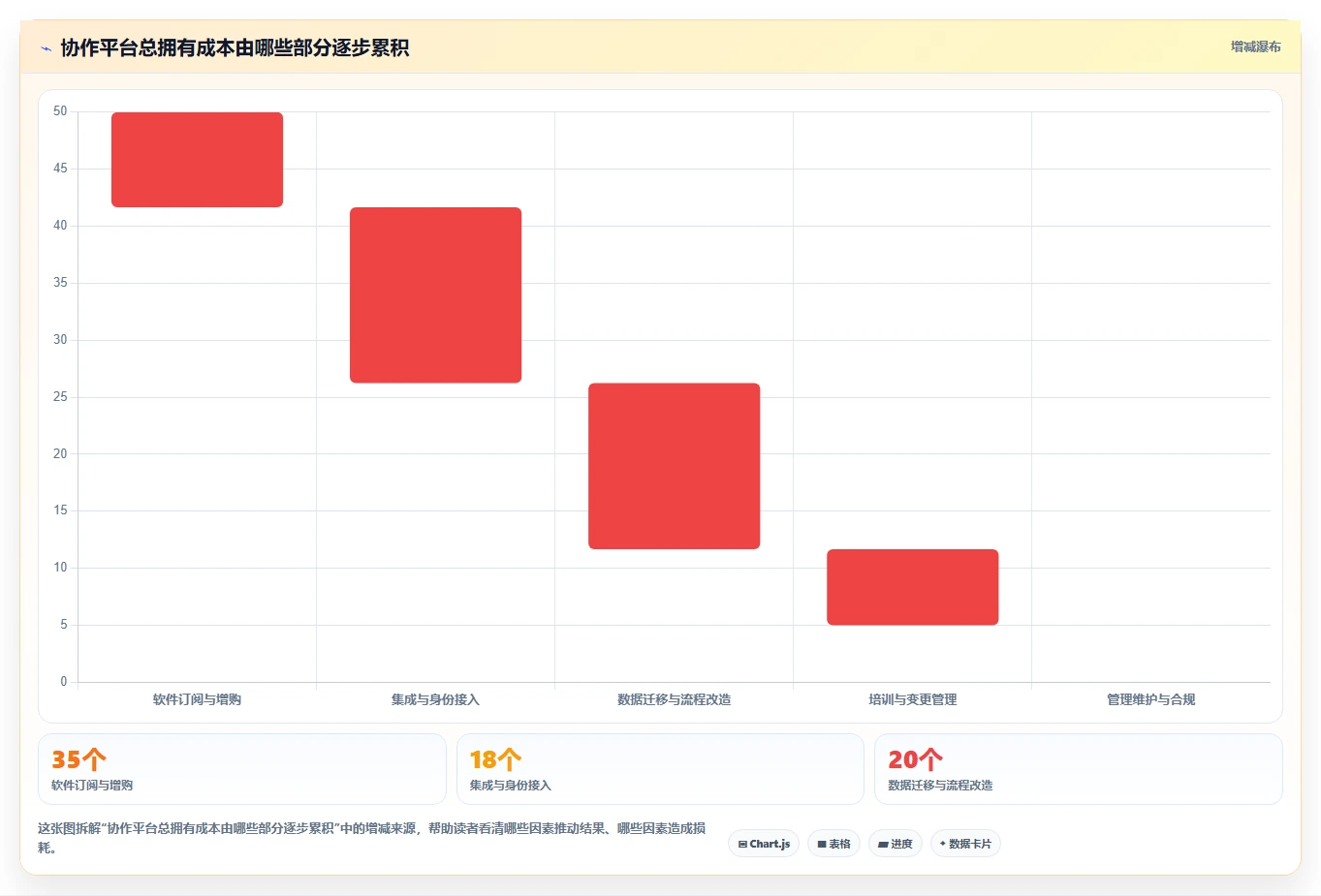 提升团队生产力:2026年不可错过的7款企业协作平台软件