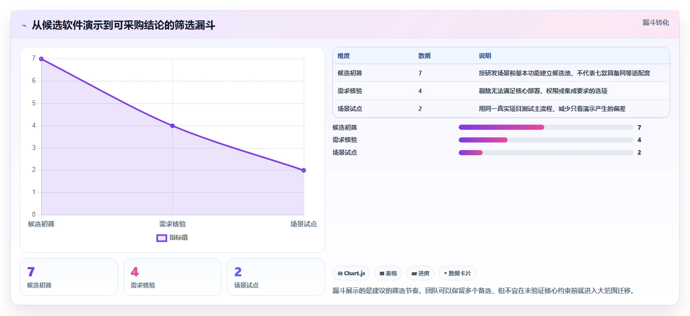 研发团队必备：2026年7款优质计划定制软件选型指南