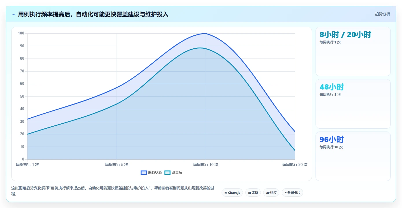 提升测试效率！2026年值得关注的5大web界面测试工具推荐