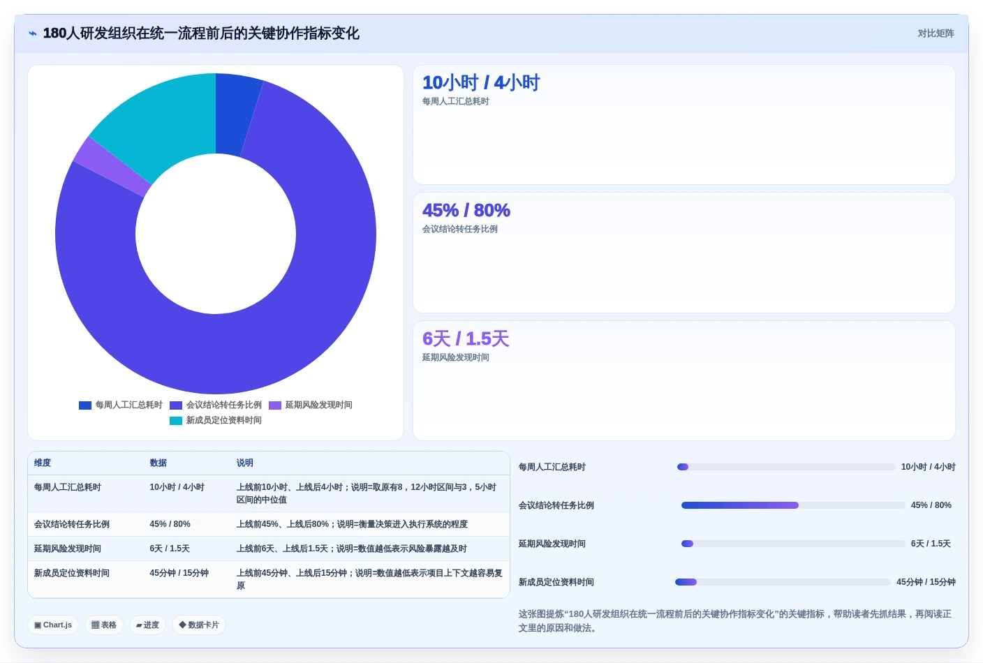 2026年远程协作工具对比：8款主流产品优缺点与选型建议
