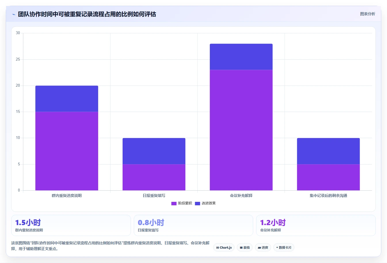 提升团队协作:2026年最受欢迎的5大工作日志记录软件推荐