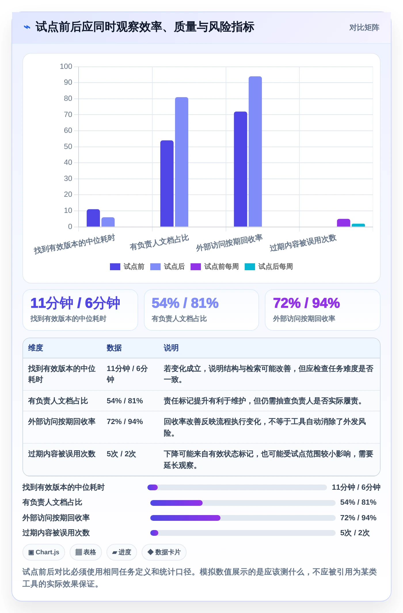 选对工具事半功倍：2026联合文档选型指南