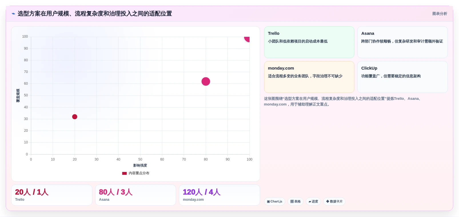 效率提升必备:2026年最受欢迎的7大项目管理IT系统工具盘点