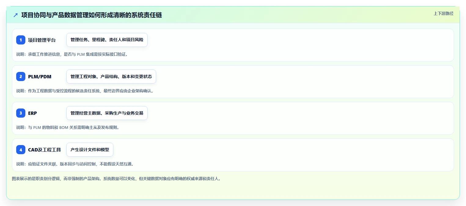 项目经理必读:2026年梅特勒plm项目管理系统选型指南,8款顶级工具深度分析