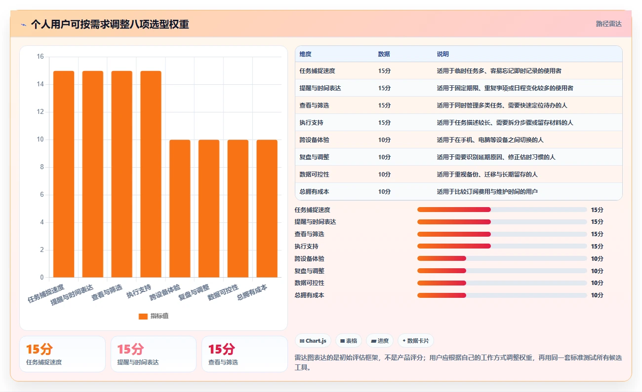 从入门到精通：2026年个人任务管理软件选购指南