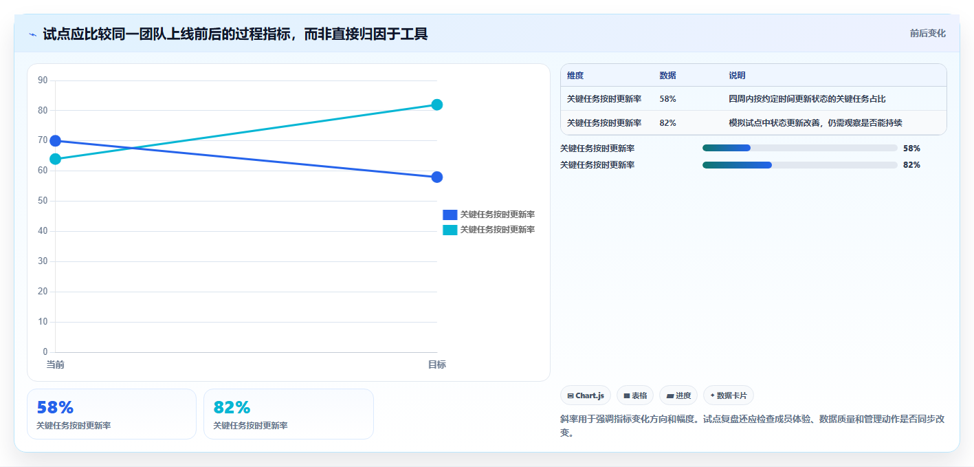 如何选择适合中小企业的项目管理数字化平台?2026年5款工具横向对比