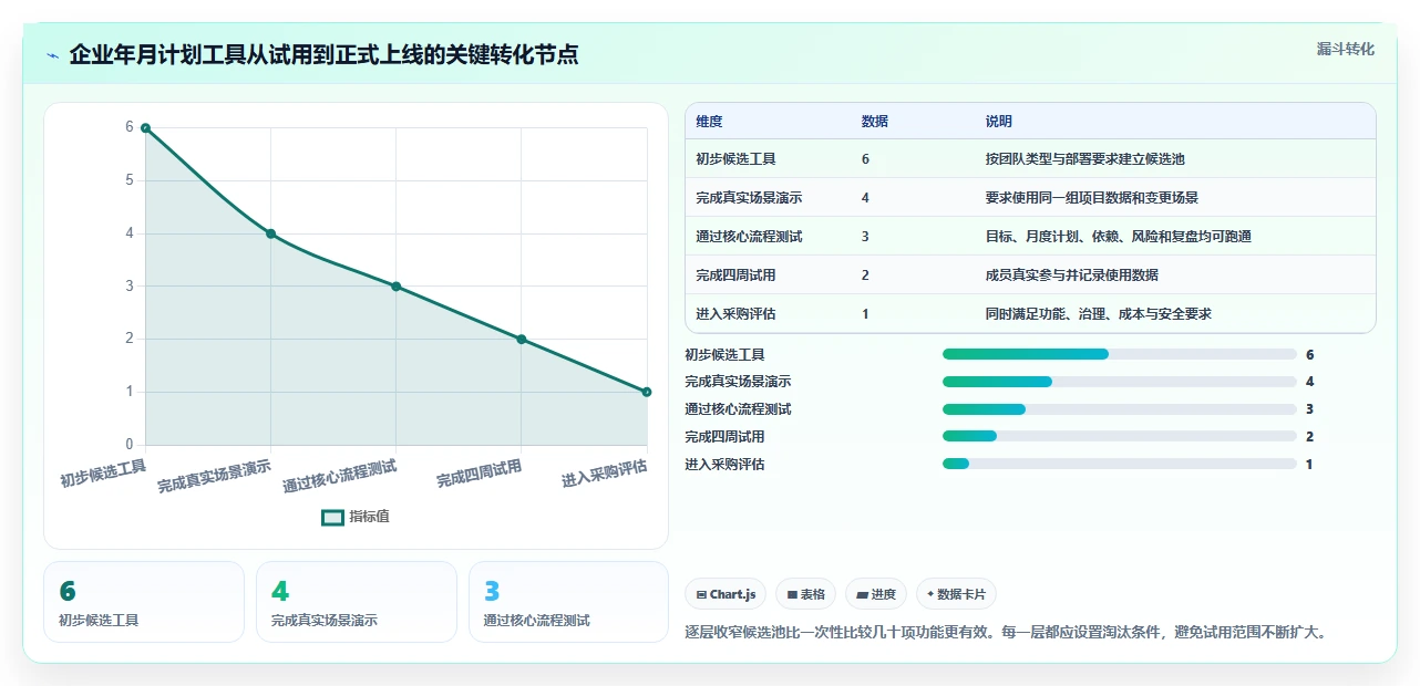 2026年效率之选:6大年月计划管理系统工具深度对比