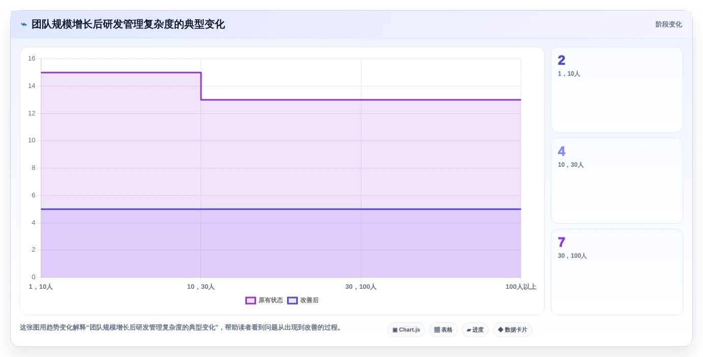 从小团队到大企业：2026年研发管理工具PingCode选型完全指南
